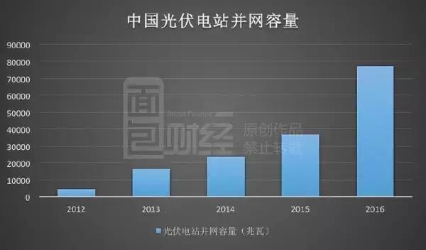 新能源发电*局骗**真相大白,原来……