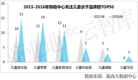儿童乐园带给你不一样的体验,儿童乐园还能有什么新玩法
