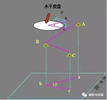架空输电线路测量方法,经纬仪怎么测量架空线路的弧垂