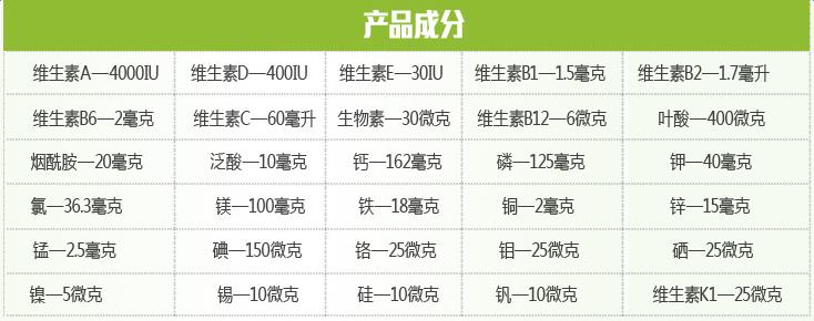 身体补充维生素对照表大全,身体信号告知你缺什么维生素