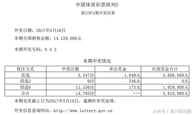 开奖号码早知道,开奖公告七星彩历史同期号