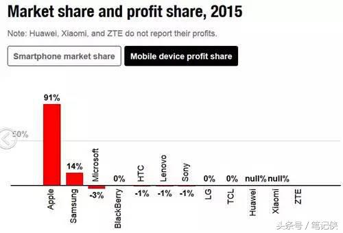 冯卫东是怎么开始学习定位的,冯卫东定位讲得怎么样