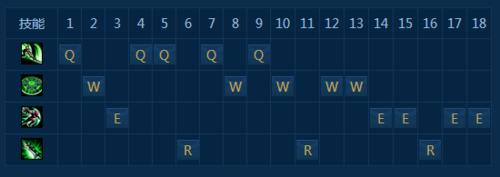 lol锐雯新手入门教程,英雄联盟放逐之刃锐雯最优符文