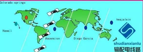 架空输电线路测量方法,经纬仪怎么测量架空线路的弧垂