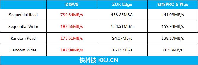 荣耀手机升级8.0测评,荣耀手机关于使用流畅度测试