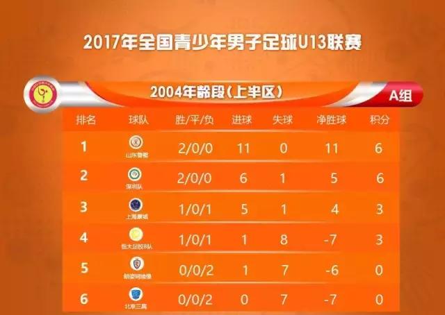 2022全国U13锦标赛,湖北全国大赛u18