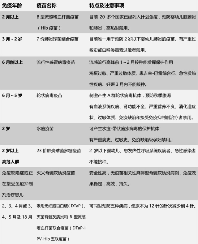母婴干货孕期饮食要求表格,孕期饮食营养知识笔记