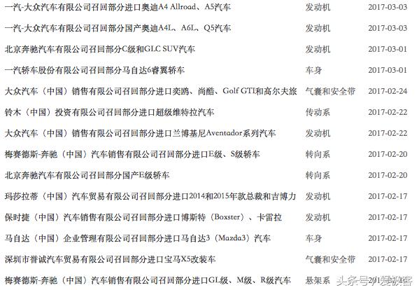 看3.15曾经怎么样怼车企！