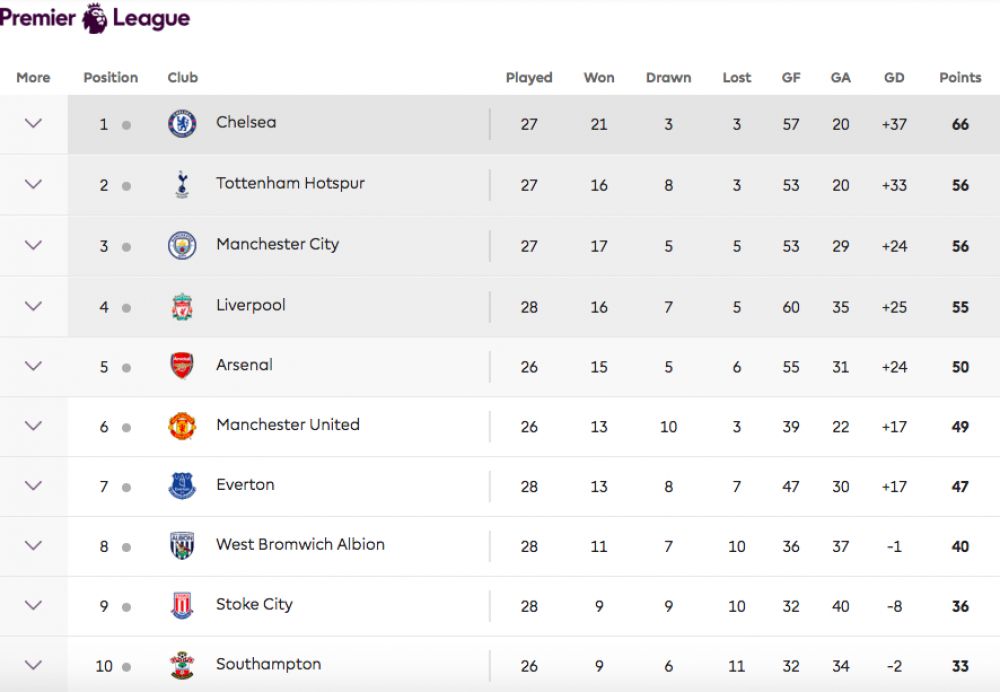 英超曼城vs利物浦视频直播,英超曼城vs利物浦在线观看