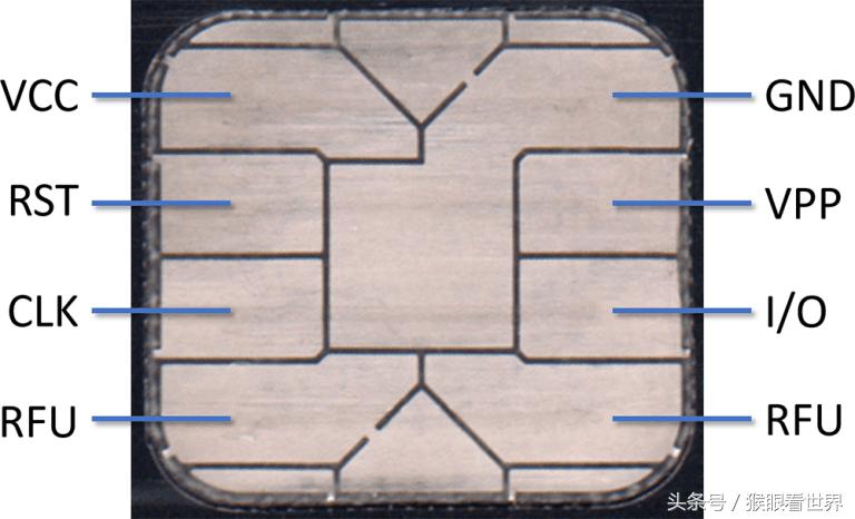 什么是智能卡号,什么是智能卡电视