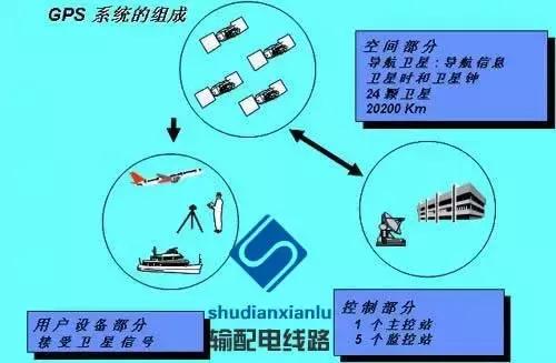 输电线路参数测量仪怎么用,架空输电线路测量方法
