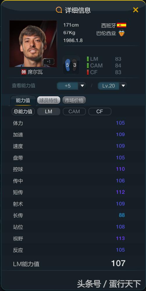 fifaonline3传奇套球员推荐,fifa23银卡推荐