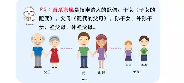 成都市内户口迁移需要什么条件,成都市内迁移户口需要什么手续