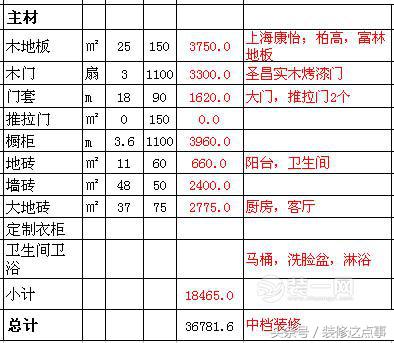 石家庄88平米的房子装修多少钱,目前石家庄100平米装修费用