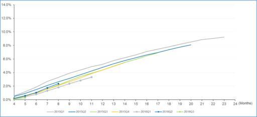宜人贷信息安全吗,宜人贷做网贷优化