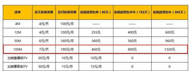 中国电信免费宽带套餐资费介绍,中国电信免费办理宽带