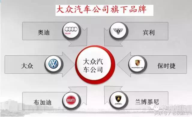 这些汽车品牌你还会买吗,真正的良心汽车品牌有哪些牌子