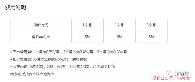 你我贷通过率怎么样,你我贷2020年现在怎么样了啊