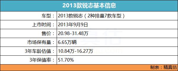十年车龄的锐志值得入手么,老款锐志驾驶感受怎么样