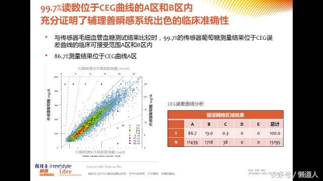 雅培瞬感觉不准可以校正吗,雅培瞬感刚开始准确吗
