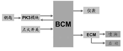 06款别克君越故障灯亮怎么解除,07款别克君越故障详解图