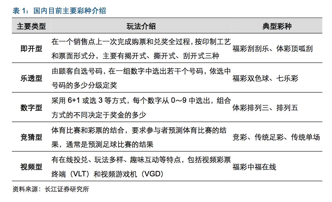 中国彩票深度分析,中国彩票生意怎么样