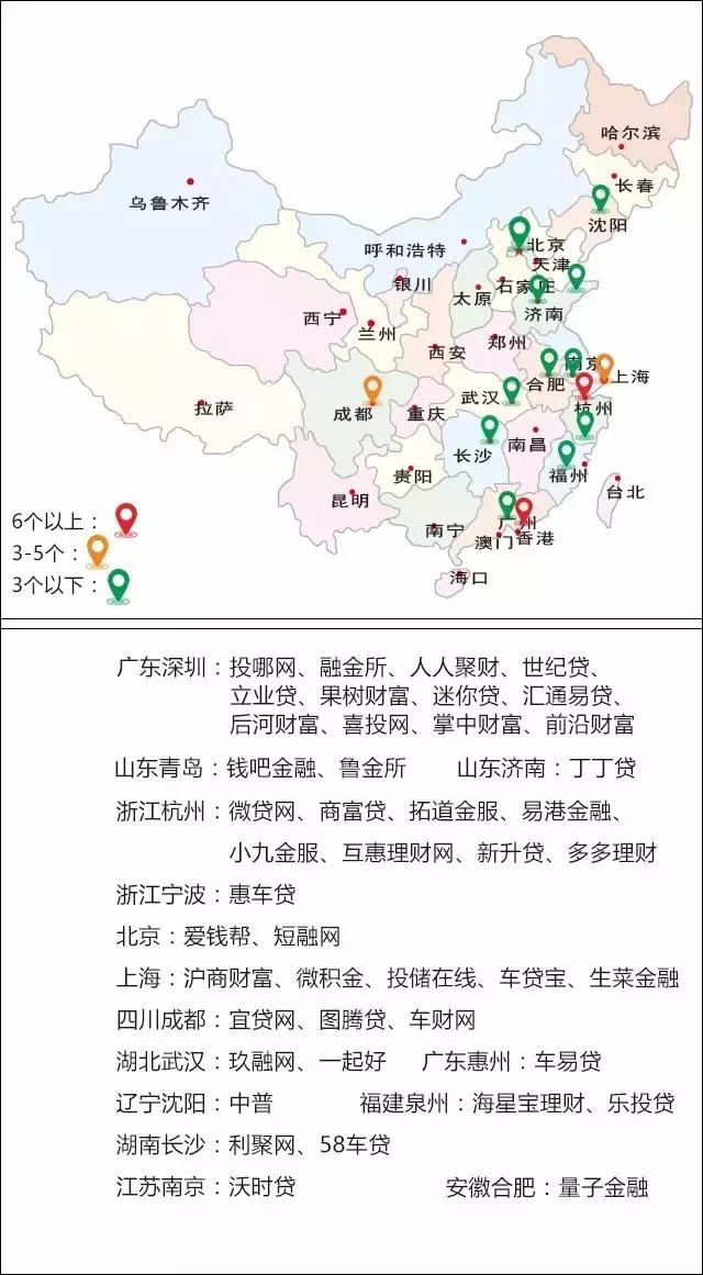 2019p2p车贷,p2p车贷未来趋势