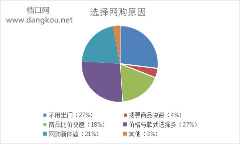 电商对服装批发市场的冲击,中国服装电商批发市场