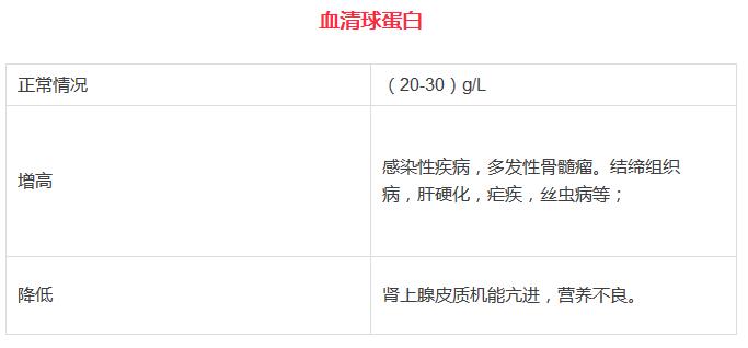 比较全的体检项目,体检各项指标正常值范围对照表