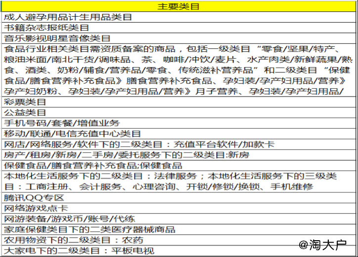 淘宝规则商品瑕疵问题,淘宝限制发布商品2999解除教程