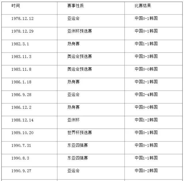 今晚中韩“决一死战”，国足已经准备好了，你呢？