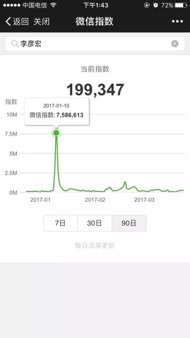从微信指数可以看出什么,微信指数为什么特别高