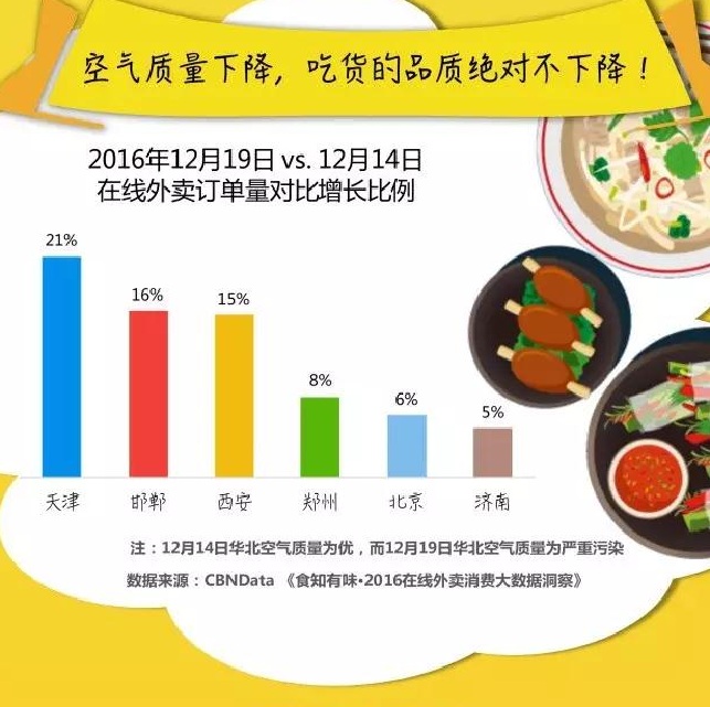 湿哒哒的雨季，想念热腾腾的你