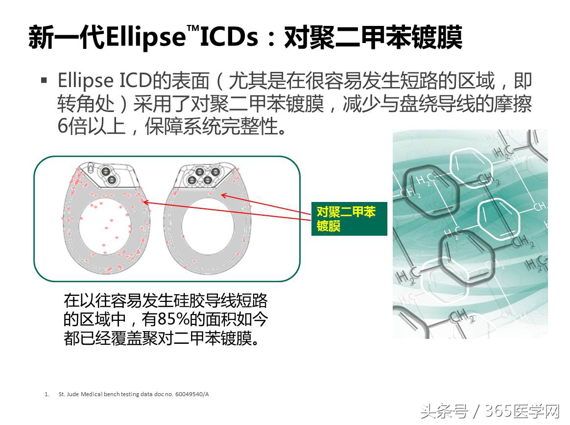 许静：新技术避免ICD不恰当放电