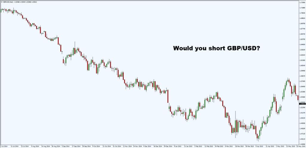 外汇交易亏损怎么走出来,外汇交易技术到达极致但心态不行