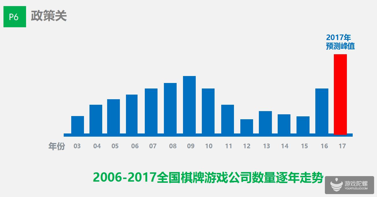 畅唐网络CEO潘广乐：14年经验做棋牌游戏最困难的5点！