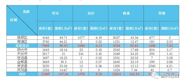 滁州市房地产新政,滁州房产利率调整最新政策