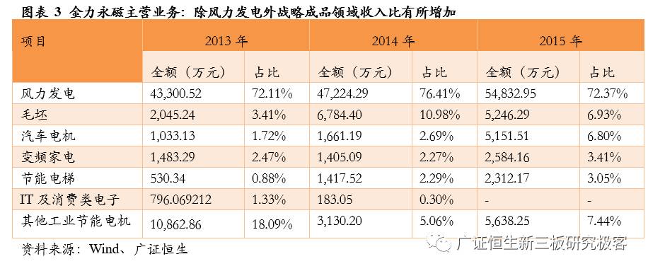金力永磁采购,金力永磁603936