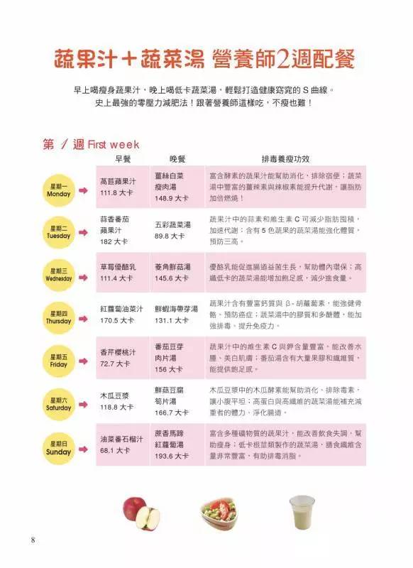 2周瘦身食谱,2周暴瘦30斤食谱