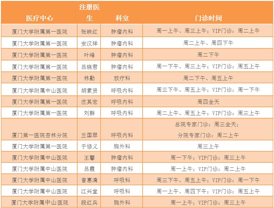 转院到省医院大病可以报销么,患癌症病人可以申请紧急救助吗