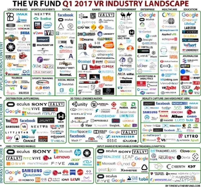 vr体验馆融资计划,vr创业方案