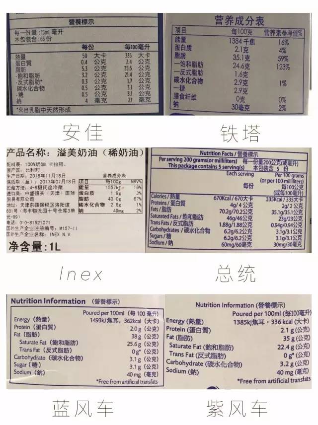 6款常见淡奶油的横向评测