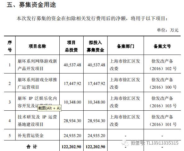 ipo上市财务案例,ipo企业最近一年净利润