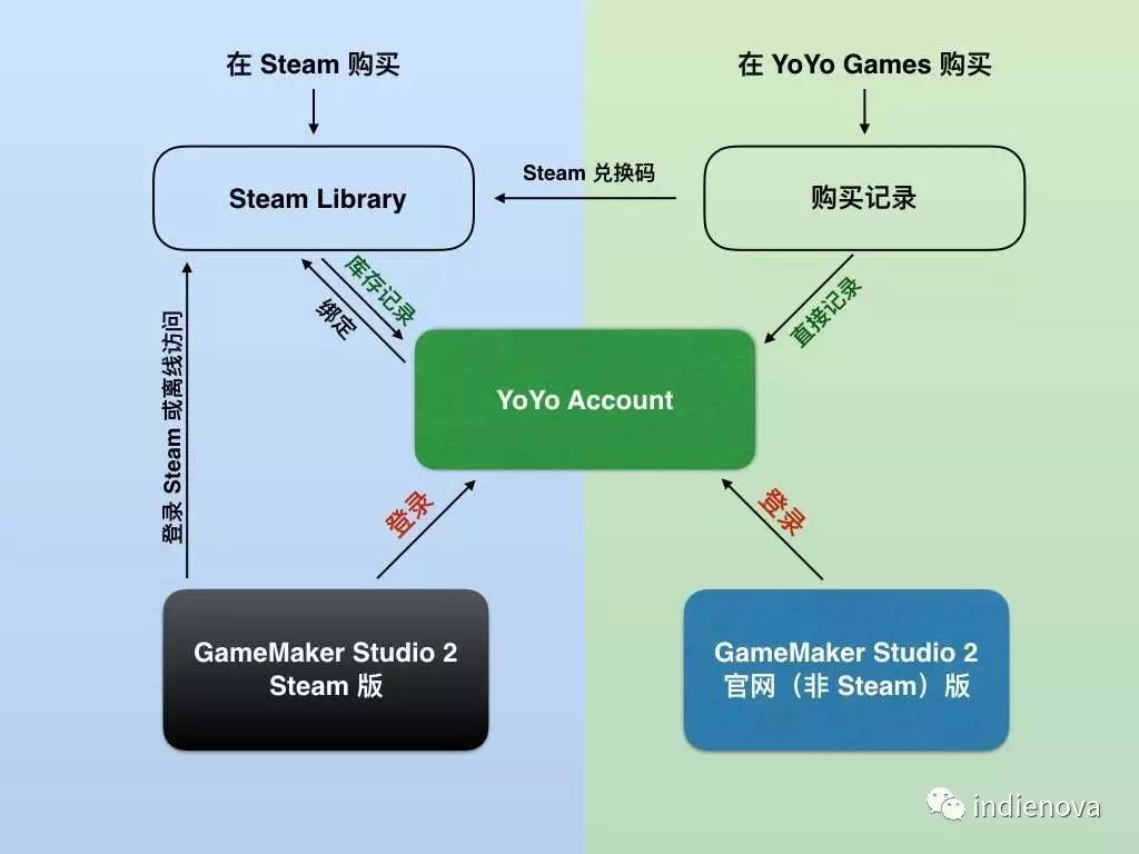 游戏开发软件基础视频,gamemaker做游戏教程