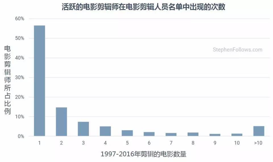 揭开电影幕后制作的神秘面纱,揭开电影背后的面纱