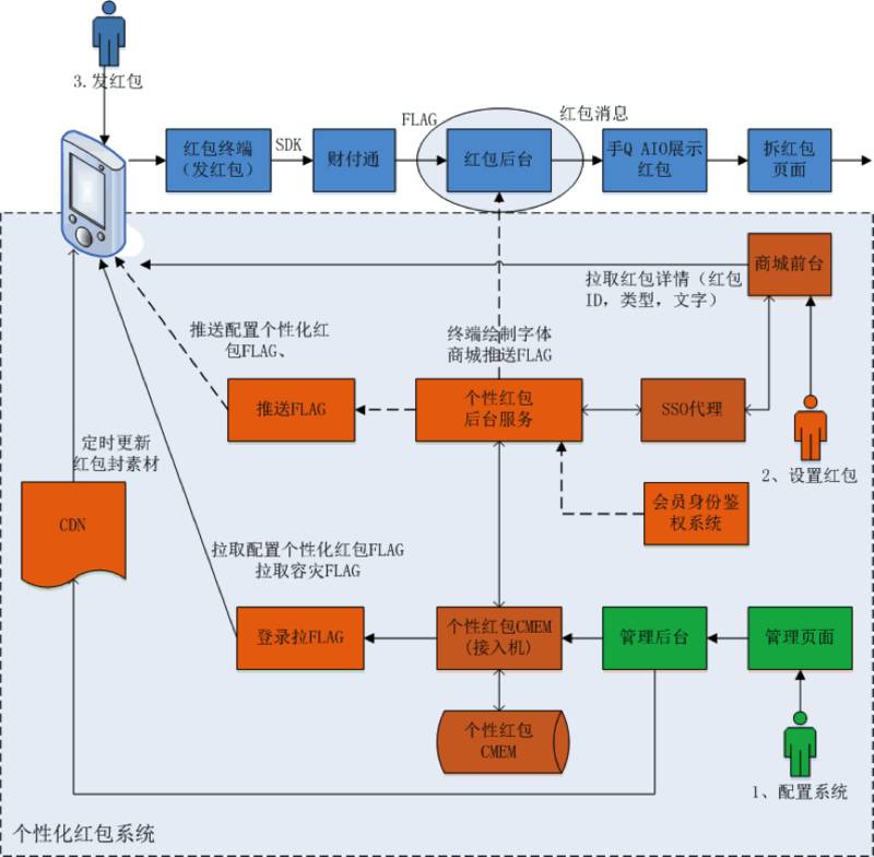 基础架构微服务,基础架构设计与应用