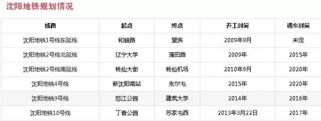 沈阳市大事件,沈阳大事件历史