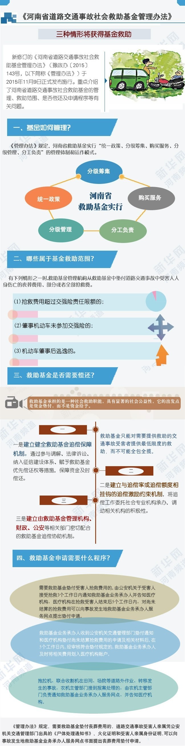 交通事故受伤住院期间没钱怎么办,交通事故对方受伤没钱怎么办