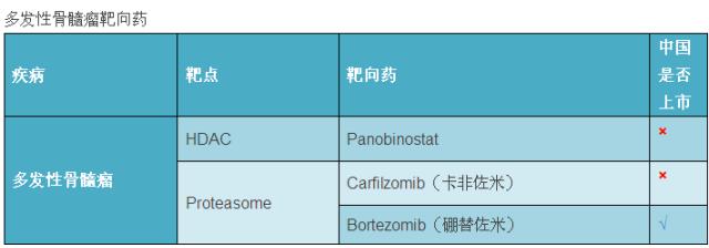 最新癌症靶向药大全您值得收藏,全球肿瘤十大热门靶向药物和疗法