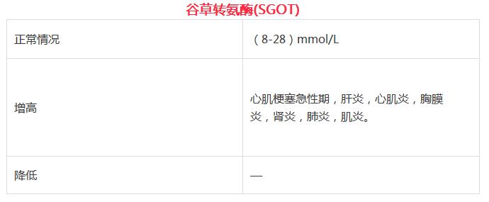 比较全的体检项目,体检各项指标正常值范围对照表